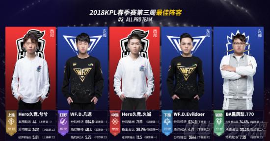 赛中重新披 赛中重新披